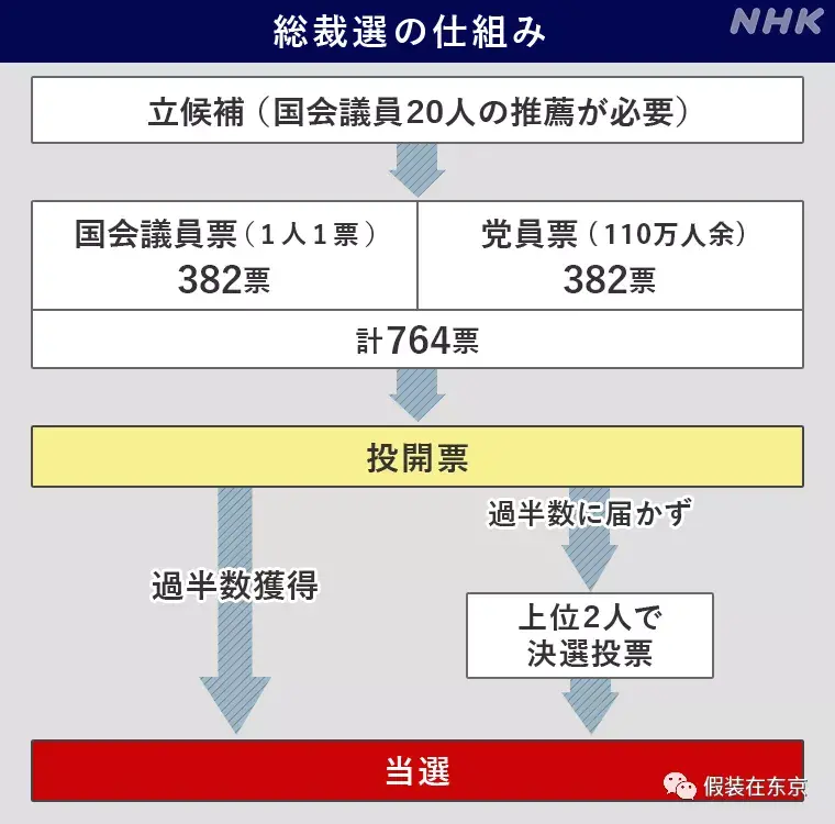 找人投票的平台_人工投票靠不靠谱啊_投票平台赚钱软件排行