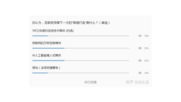 “网络投票”还有意义吗?